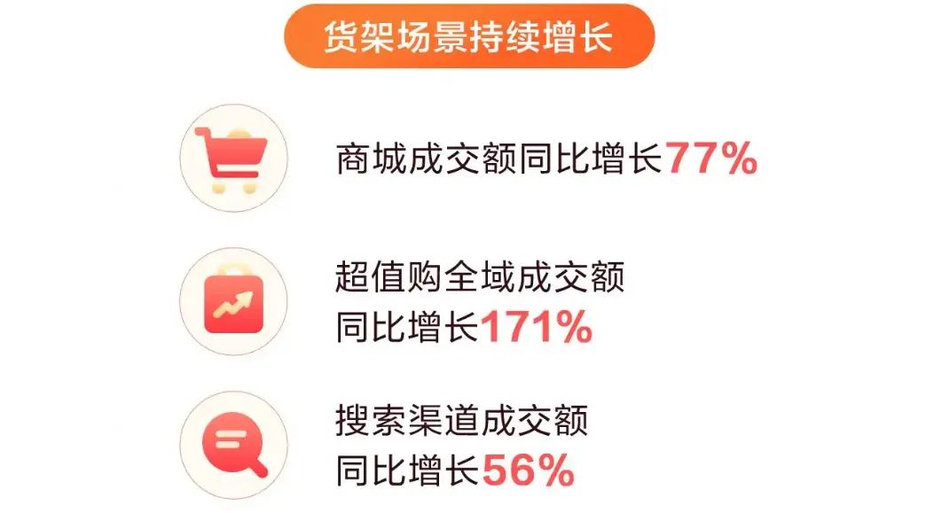 3.5萬(wàn)億抖音電商,加速貨架化