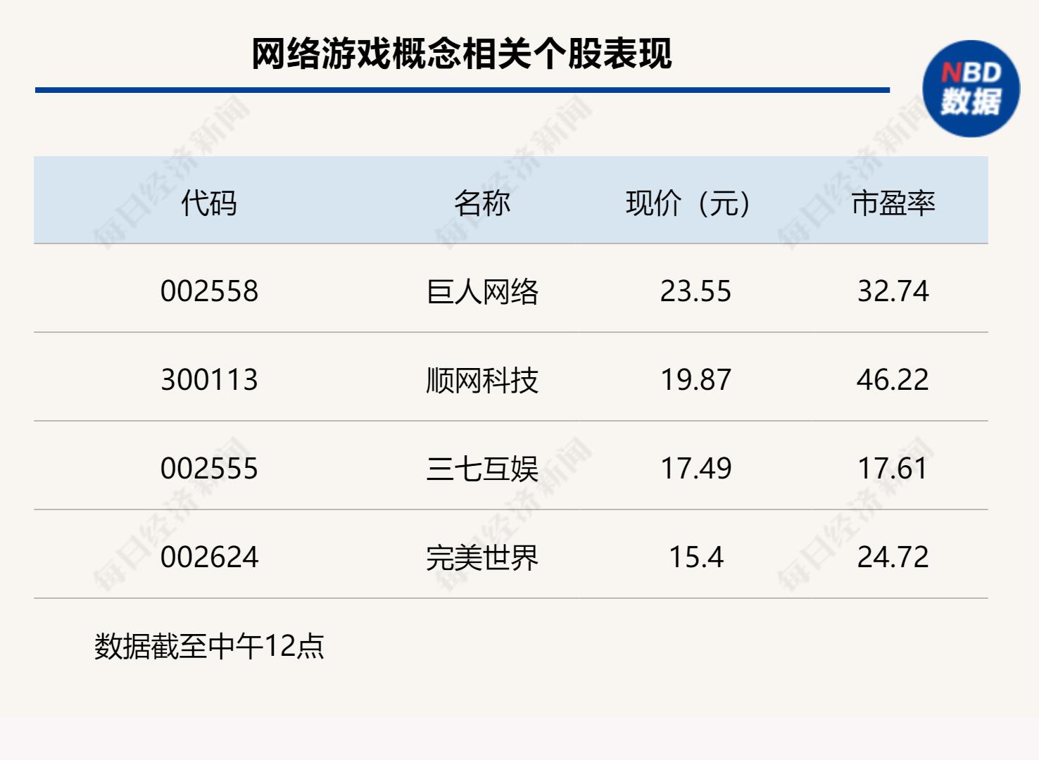 軍工、游戲等熱門概念持續火熱,滬指半日收漲0.2%