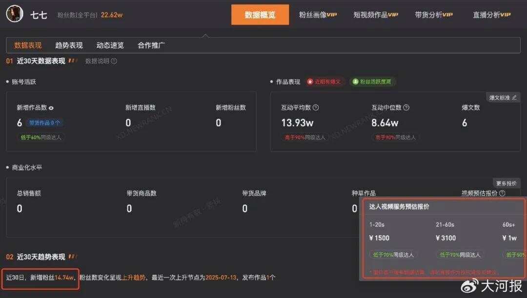 15歲女孩七七1分鐘視頻報價1萬