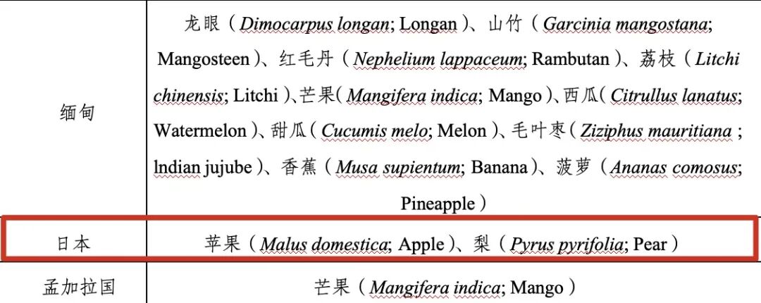 陽光玫瑰葡萄只因貼上這個(gè)標(biāo)簽后漲價(jià)數(shù)倍?專家提醒→