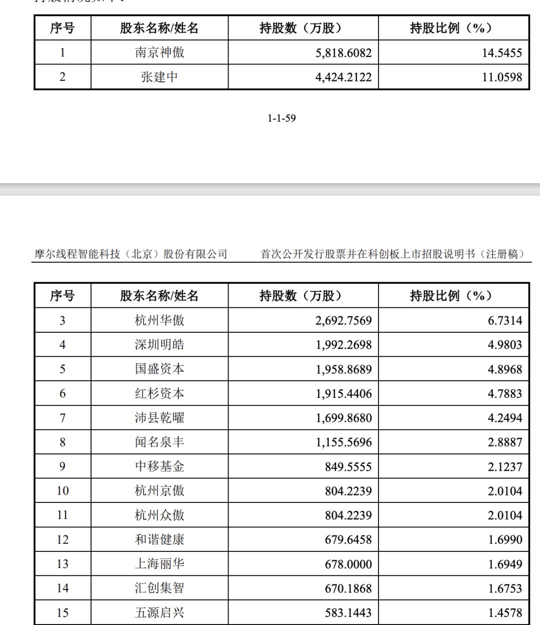 “中國版英偉達”摩爾線程來了!科創板IPO注冊獲批,估值超300億元