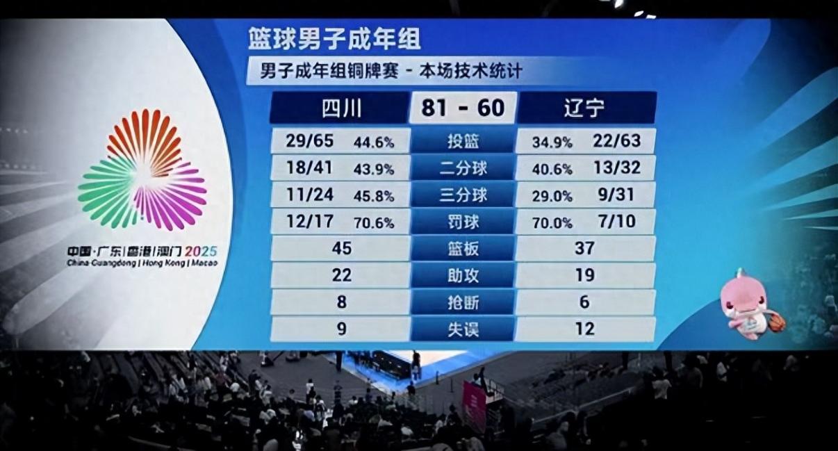 全運會男籃季軍戰,四川戰勝遼寧獲得銅牌