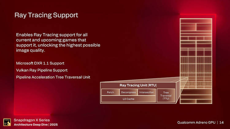 高通:驍龍X2能兼容約90%的游戲,GPU性能是上一代2.3倍