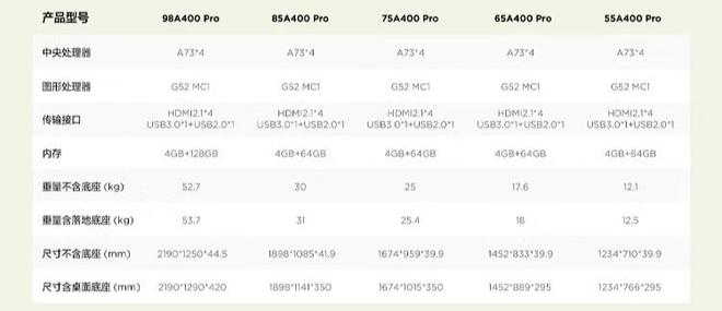 TCL推出QD-Mini LED藝術(shù)電視A400 Pro,7999元起