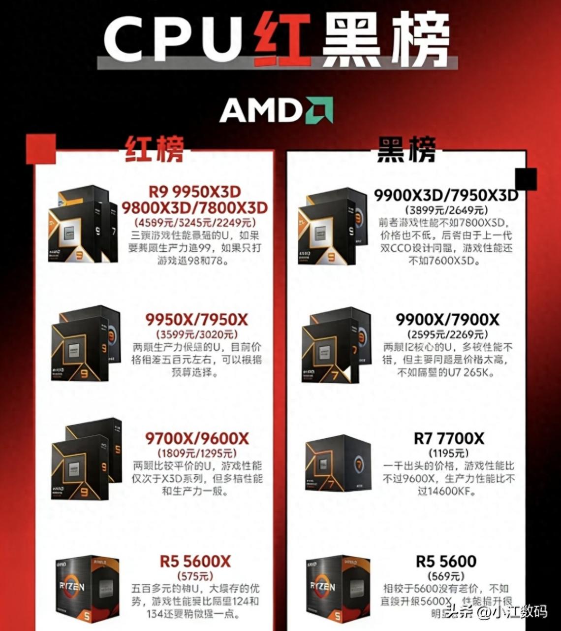 電腦配置選哪個(gè)?cpu紅黑榜
