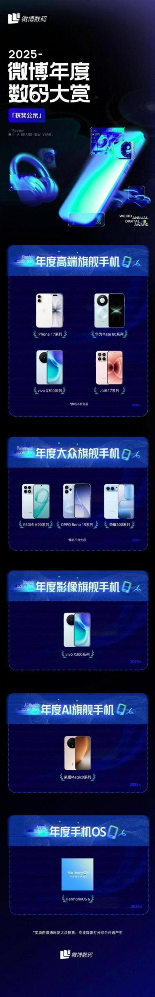 2025微博年度數碼大賞盤點,余承東攜華為眾多產品上榜
