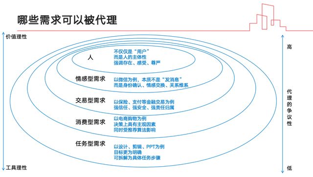 AI智能體2026第一槍:阿里千問明確「雙重協(xié)議」路線