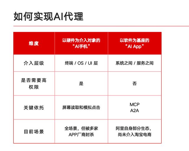 AI智能體2026第一槍:阿里千問明確「雙重協(xié)議」路線